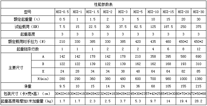 HSZ型5噸手拉葫蘆參數