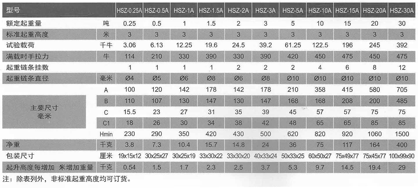 HSZ-710型手拉葫蘆參數(shù)