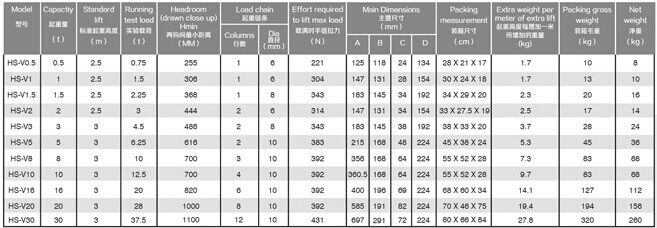 HS-V型2噸手拉葫蘆參數(shù)