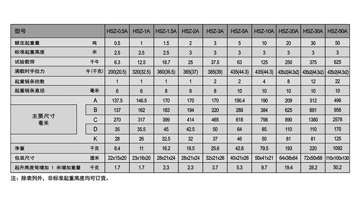 HSZ-A619型葫蘆參數(shù)
