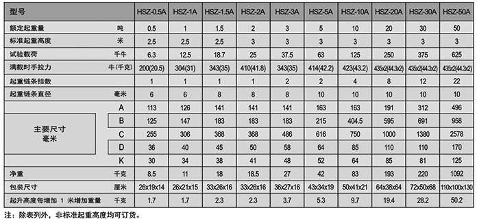 HSZ-620型手拉葫蘆參數