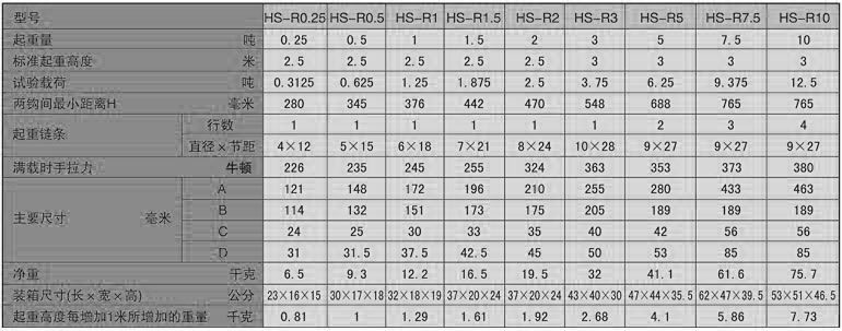 HS-R型手拉葫蘆參數